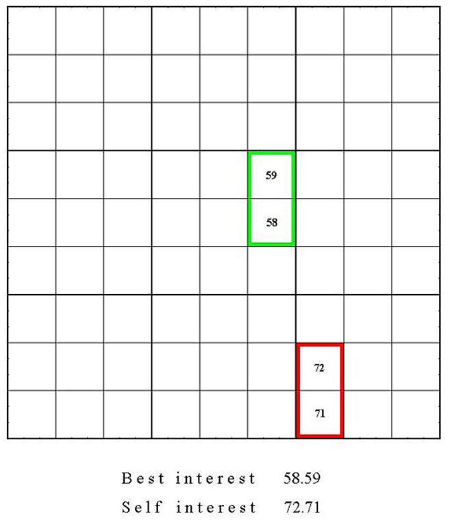 Best interest - Sef interest
